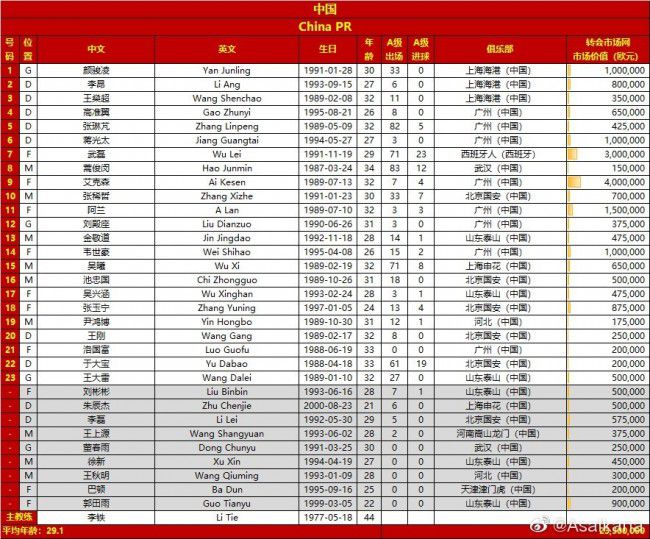 前瞻意甲解析：蒙扎 VS 尤文图斯时间：2023-12-02 03:45:00蒙扎在本赛季13轮过后取得4胜6平3负的战绩，目前以18个积分排名联赛第9名位置。